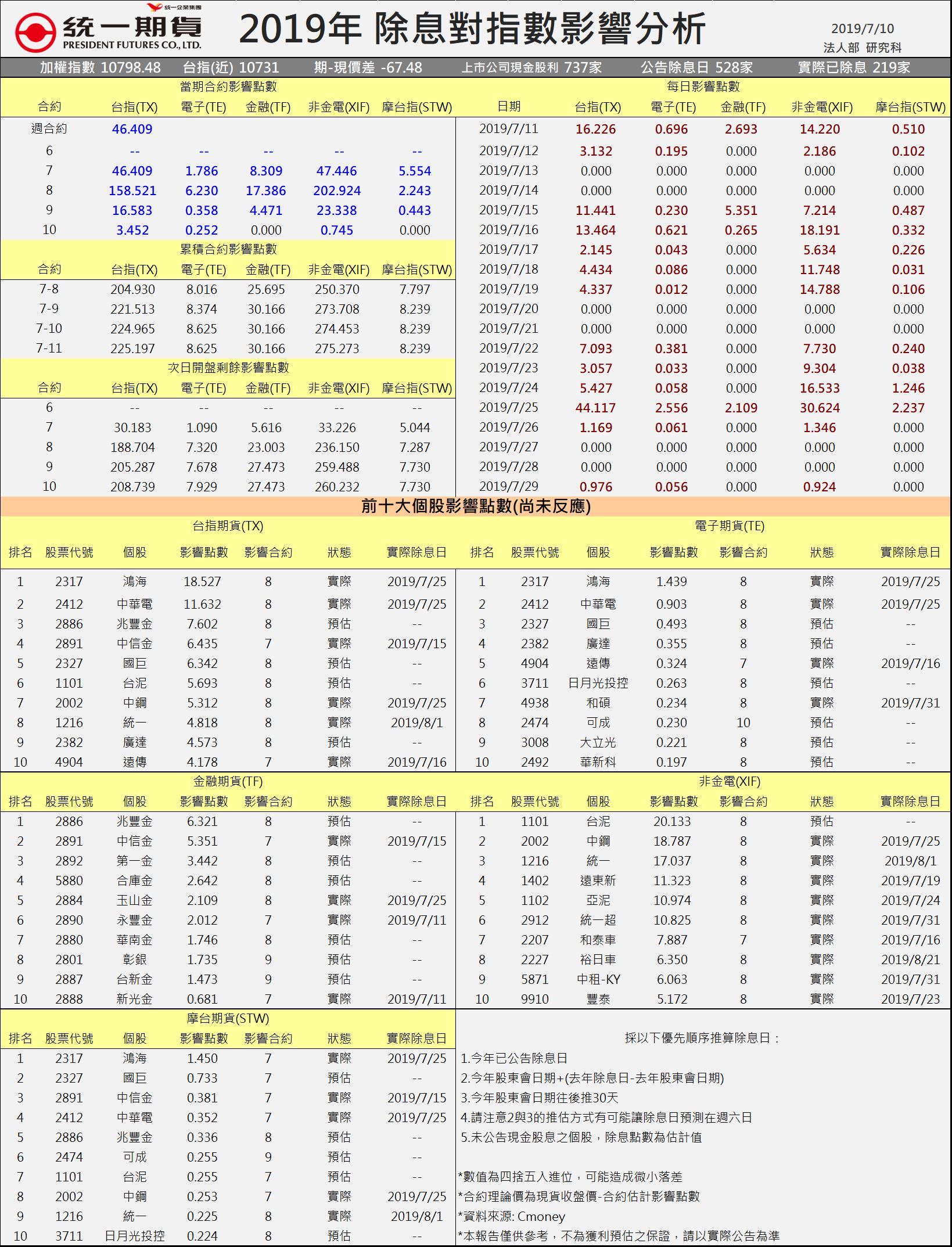 program_trading | 自動化交易教學