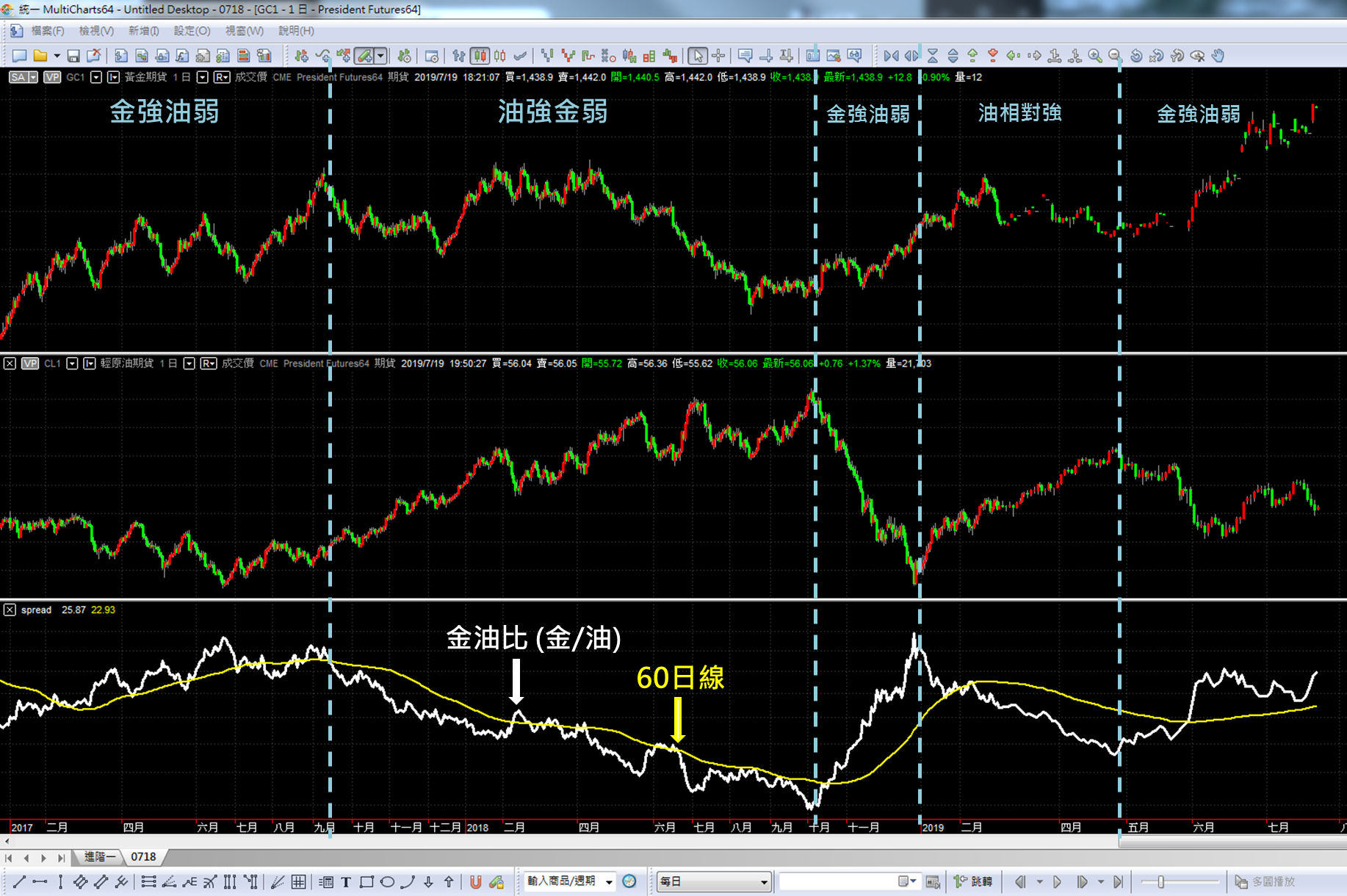 配對交易| program_trading